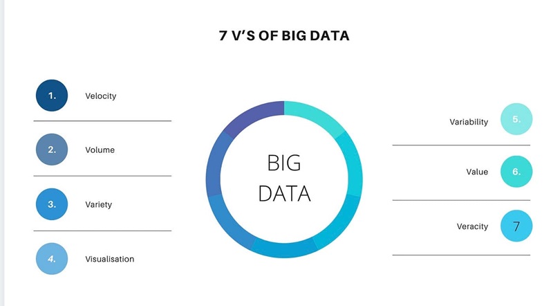 Đặc điểm của Big Data