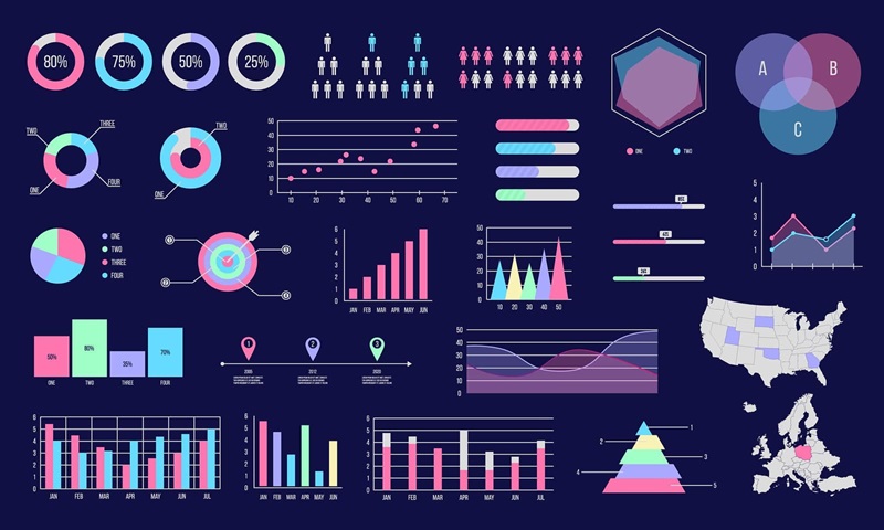 Quy trình thực hiện Data Visualization