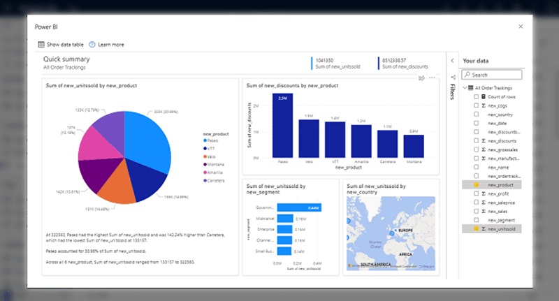 công cụ Data Visualization phổ biến