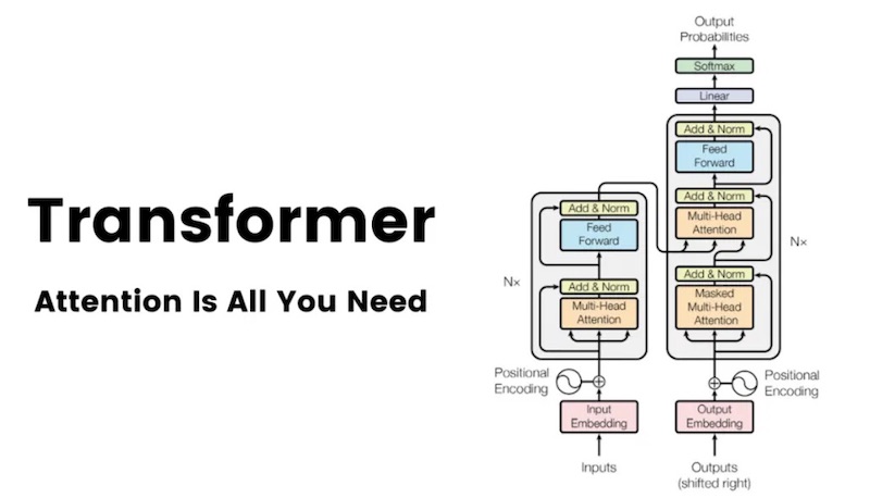 Mô hình Transformer Deep Learning