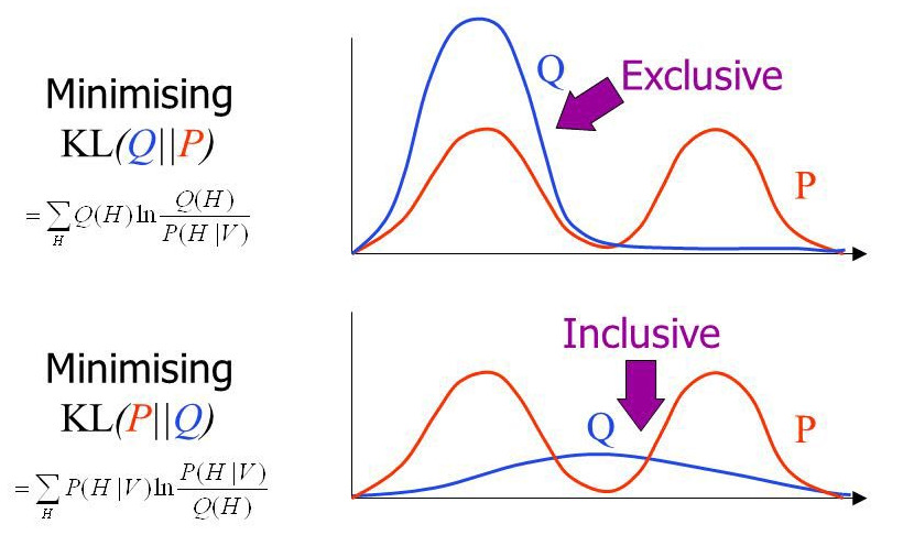 Ứng dụng của KL divergence