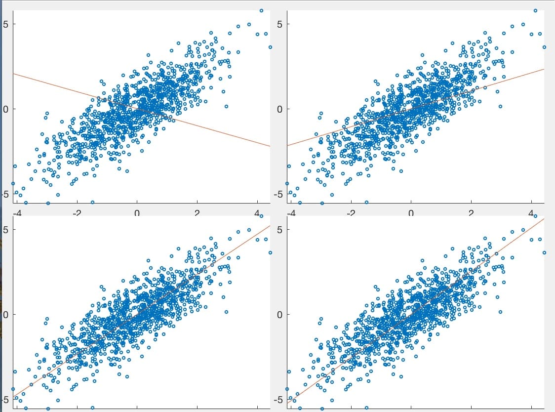 Probabilistic PCA (PPCA)