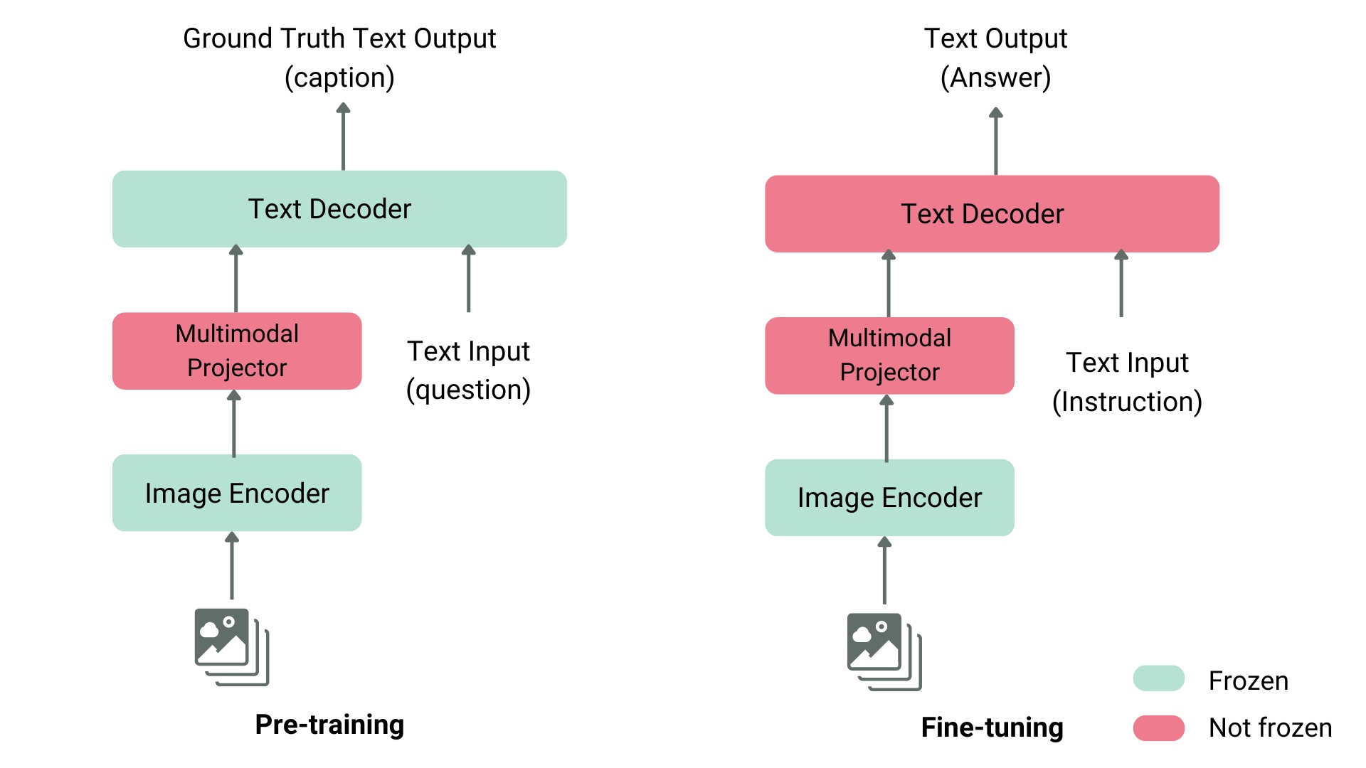 Vision Language Models là gì? Nguyên lý hoạt động, lợi ích và ứng dụng
