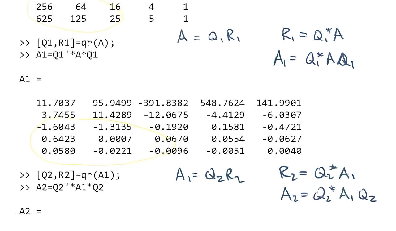 các phương pháp tính toán Eigenvalues và Eigenvectors