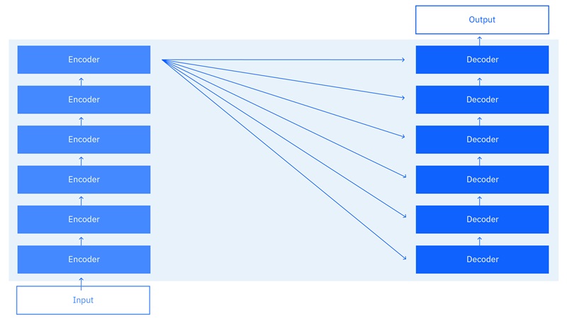 ứng dụng của beam search