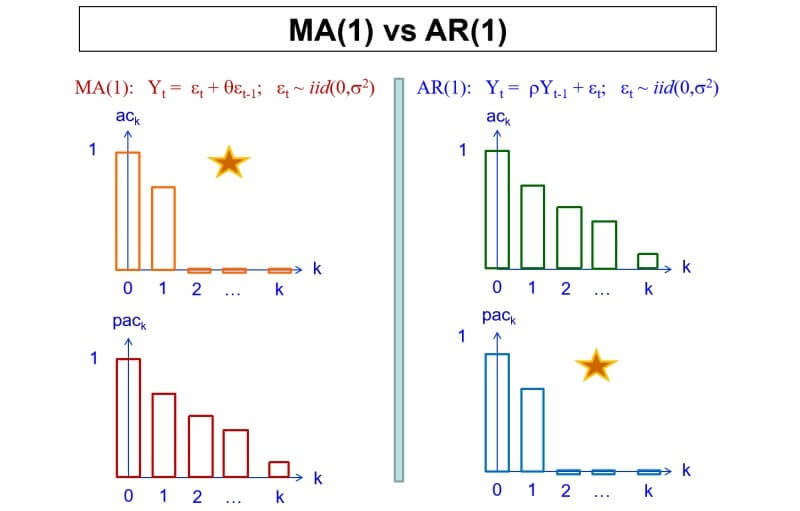 biến thể của Autoregressive Models