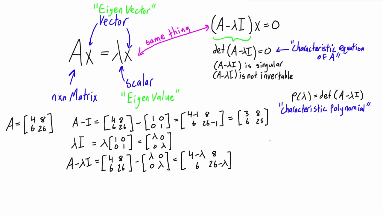 Các bước tính Eigenvalues Eigenvectors