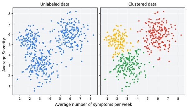 Mô hình Phân cụm (Clustering models)