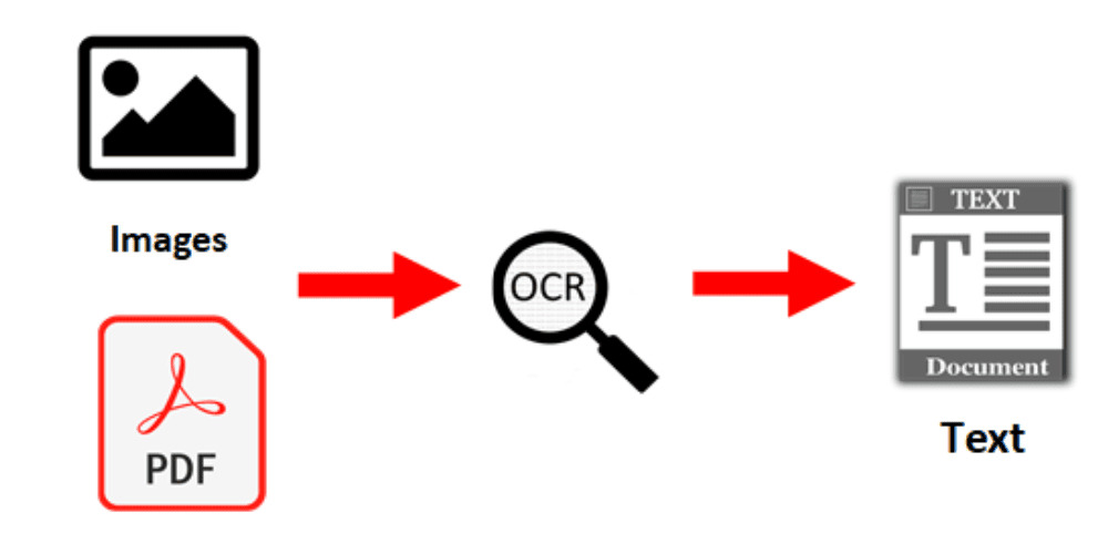 Cơ chế hoạt động của công nghệ OCR trong ngân hàng