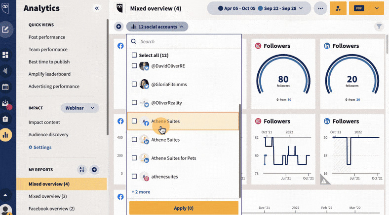 Hootsuite - công cụ quản lý Social Listening
