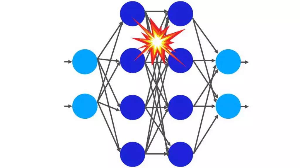 Hạn chế của ReLU function