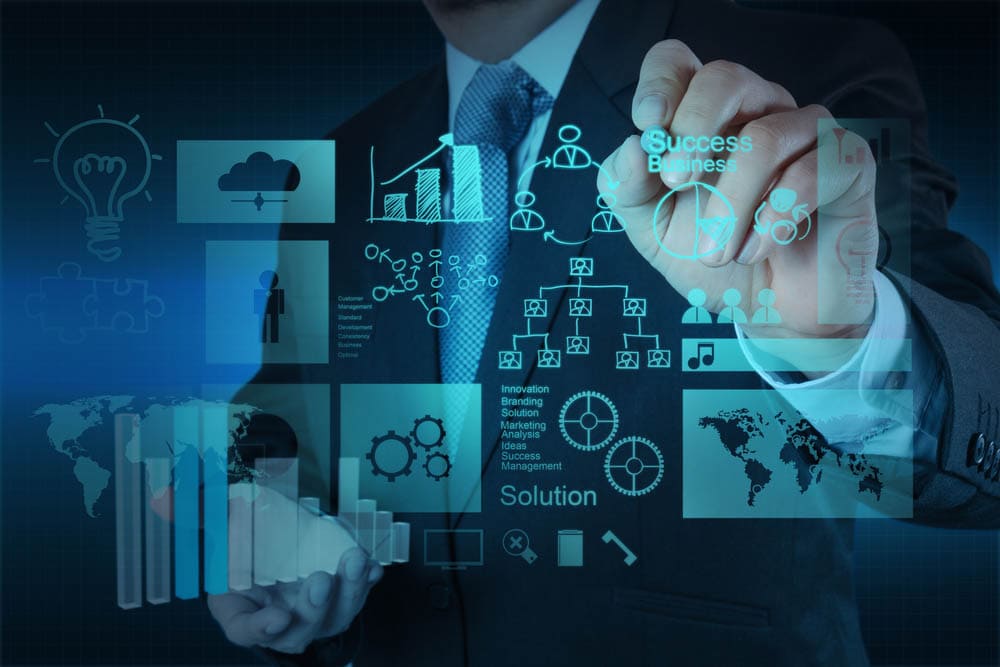 Quy trình thực hiện Business Analysis