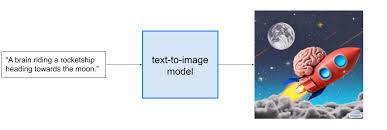 Generative model training (Huấn luyện mô hình sinh dữ liệu)
