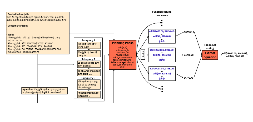 Sơ đồ kiến trúc 4 node của giải pháp agent AI dựa trên đồ thị