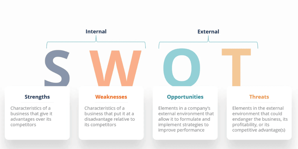 các mô hình trong Business Analysis