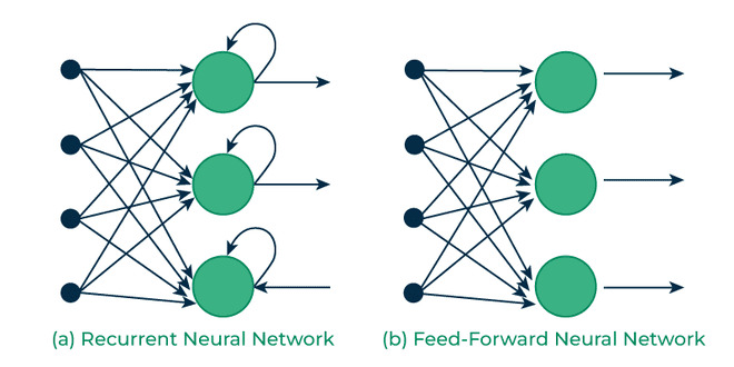 phan biet Recurrent Neural Networks voi cac mang no-ron khac