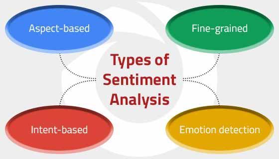 các dạng Sentiment Analysis chính