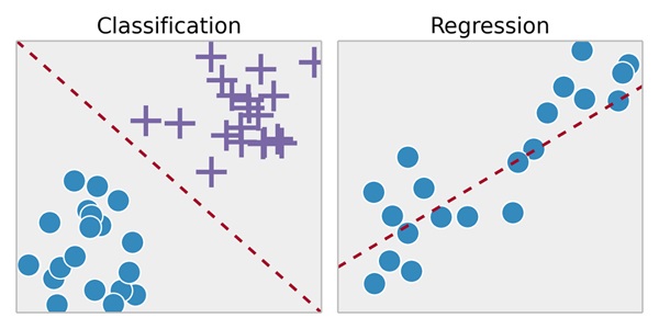 Phân loại Supervised Learning