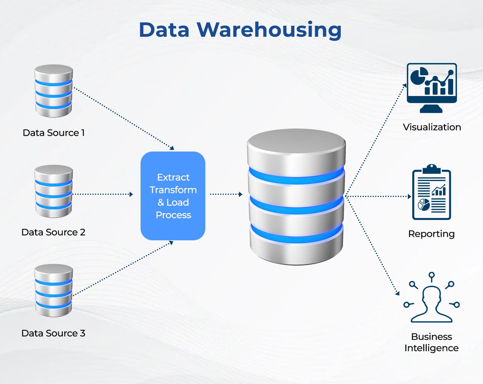 ứng dụng của data transformation trong lưu trữ và di chuyển dữ liệu