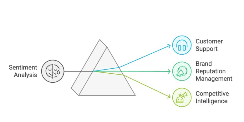 ứng dụng của sentiment analysis