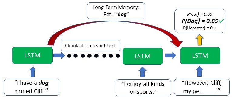 ưu điểm của LSTM