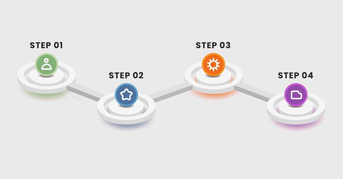 lợi ích của workflow