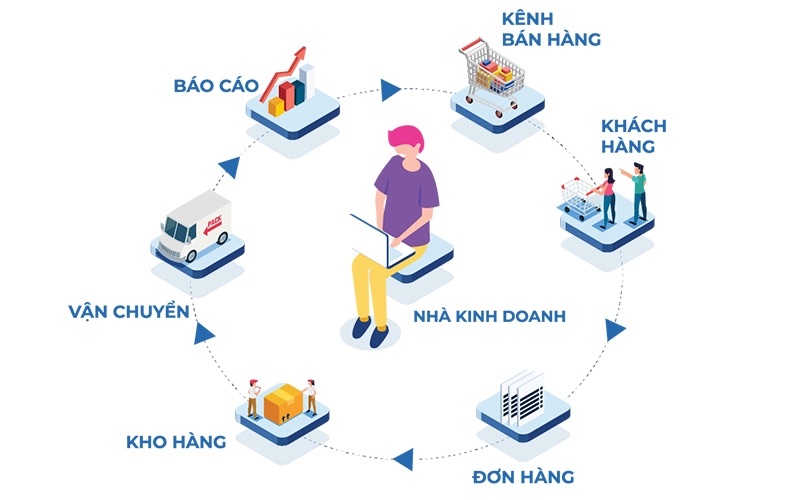 vai trò của workflow
