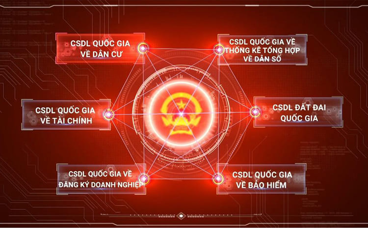 Vai trò của OCR căn cước công dân